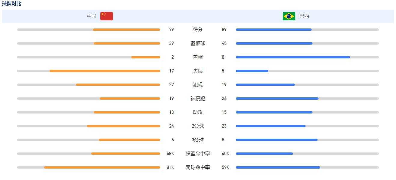 第18分钟，斯特林被踢倒在地，主裁判回看VAR，没有出牌！